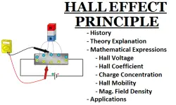 Hall-Effect-Principle-Electricalfundablog-post