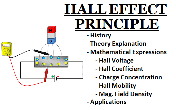 Hall effect applications