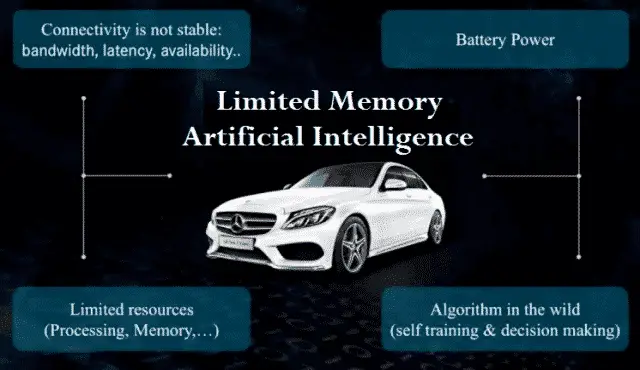 5 Limited Memory Artificial Intelligence