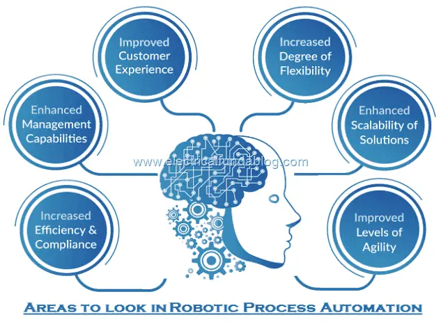 4 Areas to look in Robotic Process Automation (RPA)
