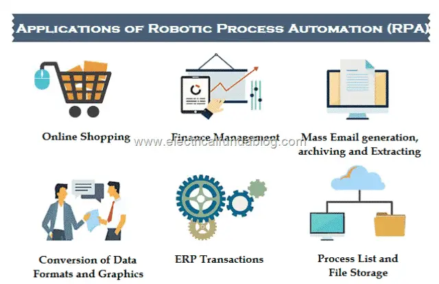 5 Application of Robotic Process Automation (RPA)