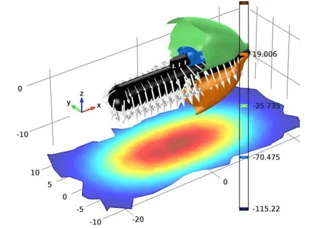 Magnetic Signature of a Submarine