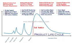 Product-Life-Cycle.png