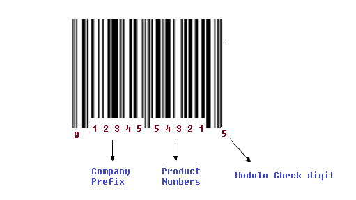 5 Structure of UPC Barcode