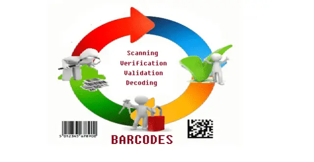 7 How Barcode Works