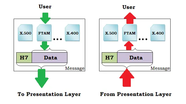 8 Application Layer in OSI Model