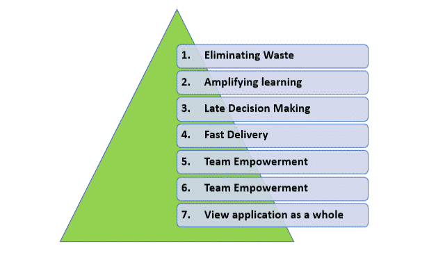 Agile Development Model â€“ Lean Principles