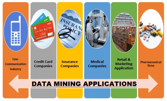 Application Areas of Data Mining