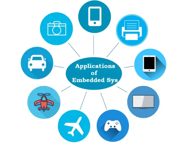 Applications of Embedded System