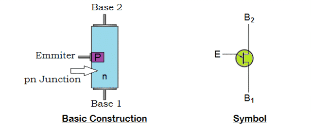 Unijunction Transistor (UJT) - Construction, Working, Characteristics ...