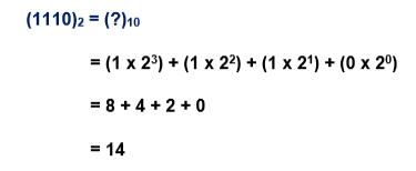 Binary to Decimal Conversion