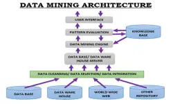 Data-Mining-Architecture.png