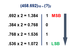 Decimal Number System Conversion to Binary 2