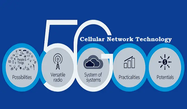 Introduction to 5G Cellular Network Technology