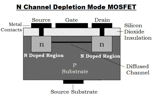 N Channel Depletion Mode MOSFET