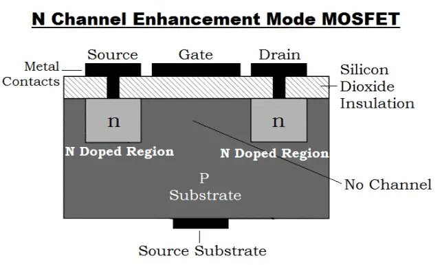 N Channel Enhancement Mode MOSFET