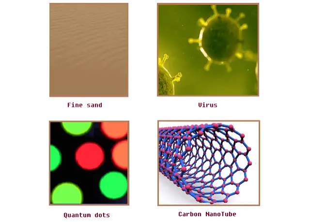 Natural and Manmade Nano Particles