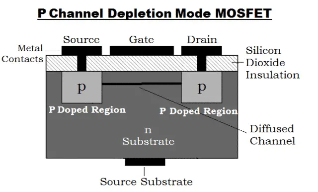 P Channel Depletion Mode MOSFET