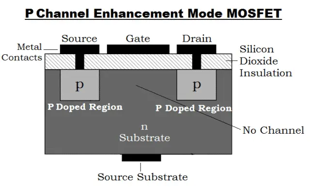 P Channel Enhancement Mode MOSFET