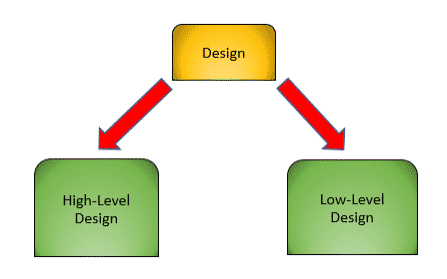 SDLC Design Phase