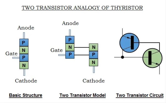Two Transistor Analogy of Thyristor