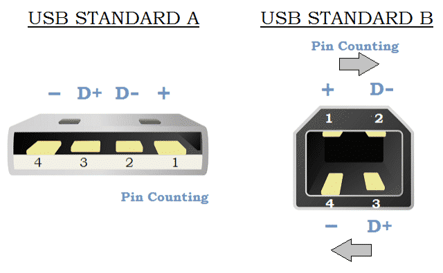 USB Pinout