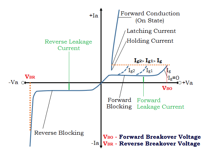 Thyristor Working VI Characteristics Types Applications Advantage 