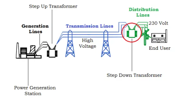 Voltage Ditribution Chain