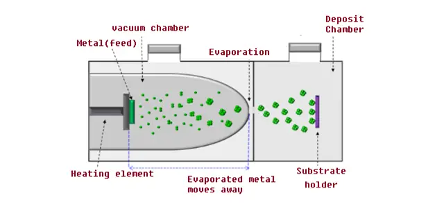 gas condensation