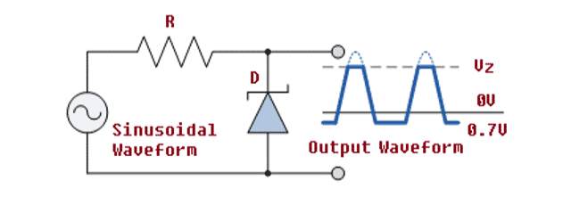 Diode Clipper Circuit