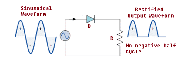 Diode Rectifier Circuit