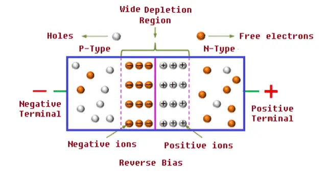 Diode in Reverse Bias