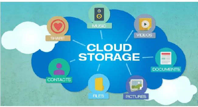 what-is-cloud-storage-architecture-types-advantages-disadvantages