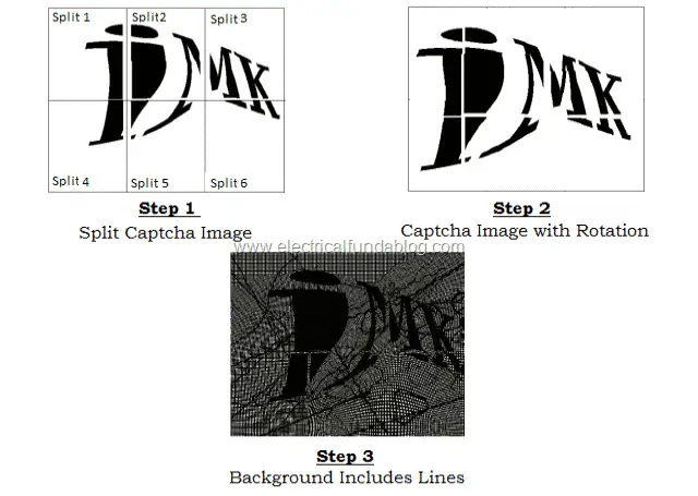 Steps of Designing a Text Based Captcha