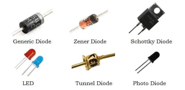 types of diode assignment