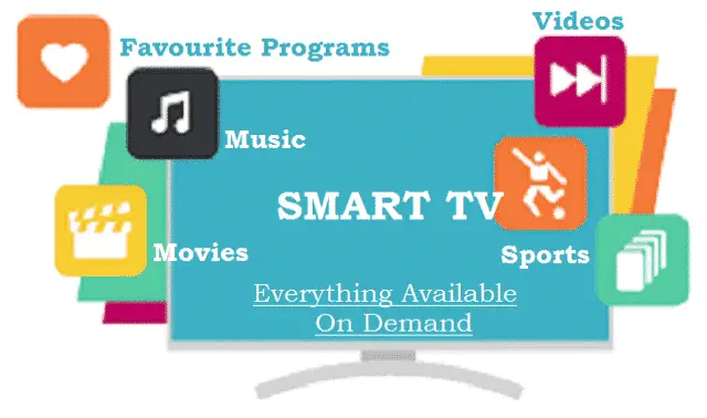 Access Videos on Demand Anytime With Smart TV