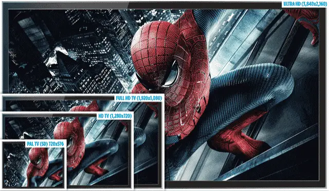 Different Types of Resolutions in Smart TV