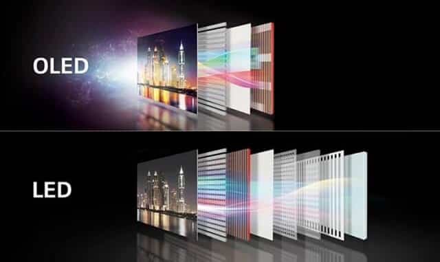 LED and OLED Display Technology