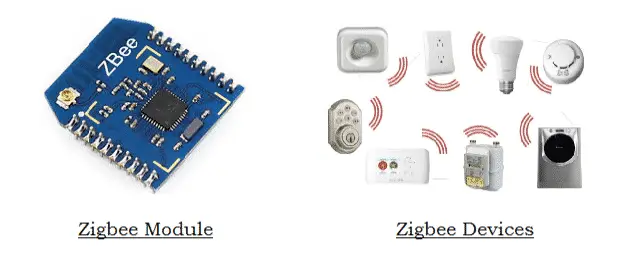 What Is ZIGBEE Technology In IoT - Architecture, Network Topologies