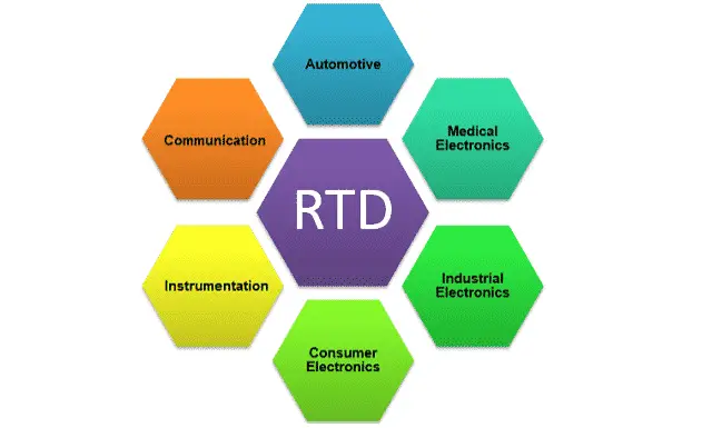 Applications of Resistance Temperature Detector (RTD)