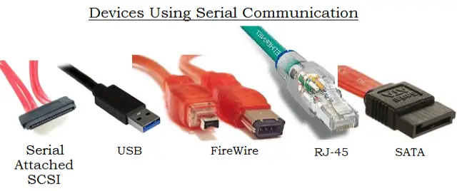 Devices Using Serial Communication