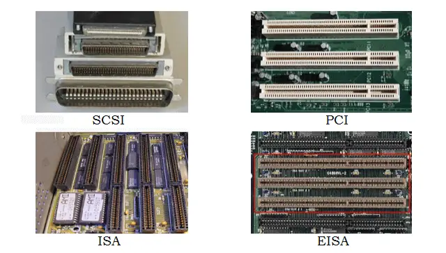 Examples of Parallel Communication