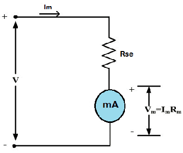 Full Scale Voltage Capability