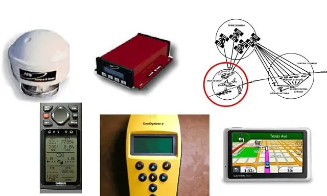 GPS User (Receiver) Segment