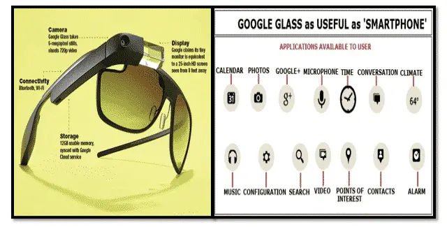 Google Glass and its Applications