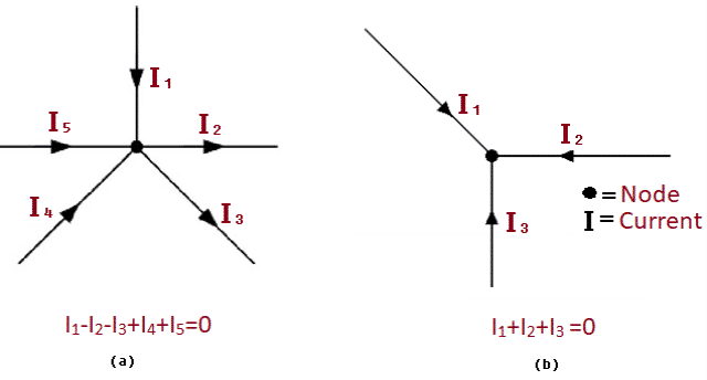 Kirchhoff's Laws - Current Law