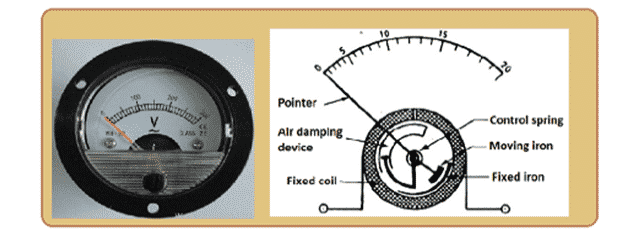 Moving Iron Voltmeter