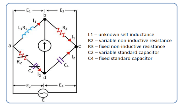 Owenâ€™s Bridge Circuit Diagram