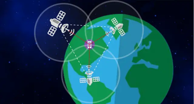 Trilateration Principle