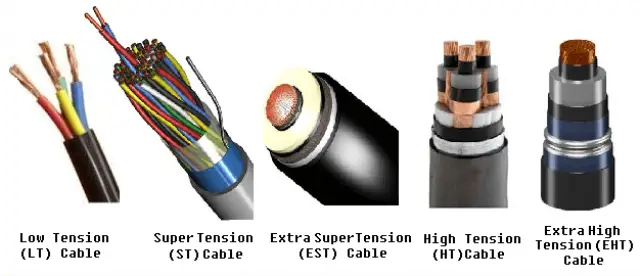 Underground Power Cables Available in Market